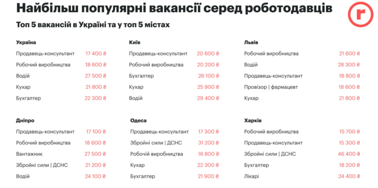 вакансии 2024