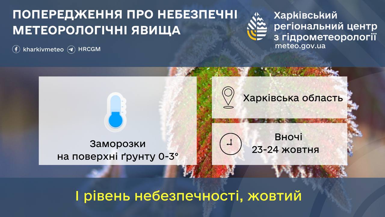 Прогноз погоди у Харкові 21 жовтня