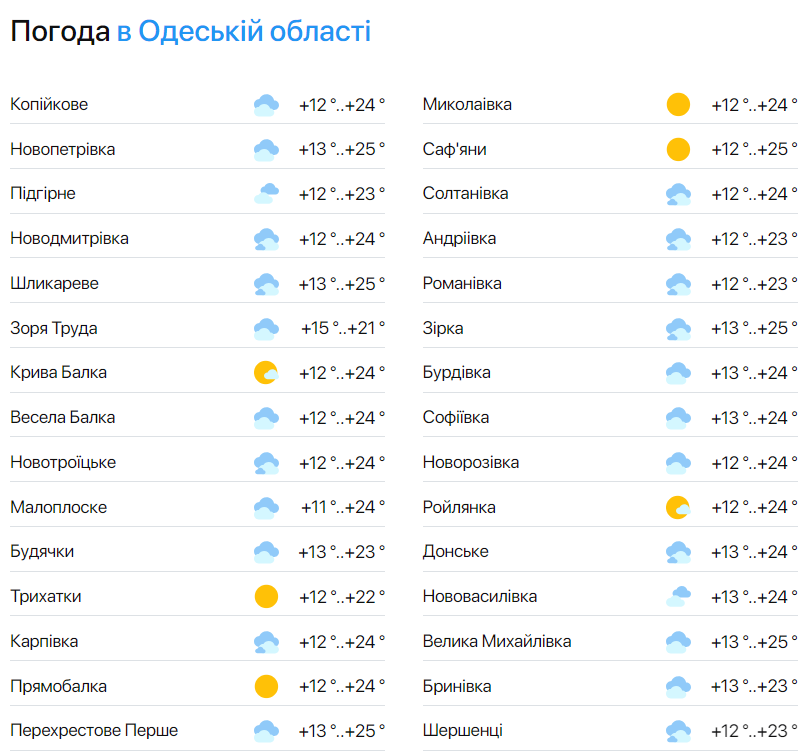 Погода в Одесской области 22 мая