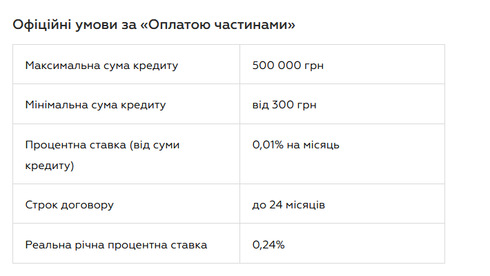 ПриватБанк