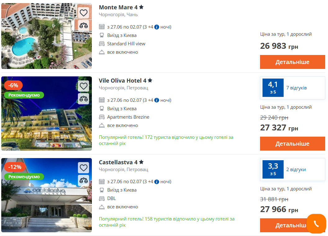 Балканський півострів — скільки коштує відпочинок all inclusive - фото 1