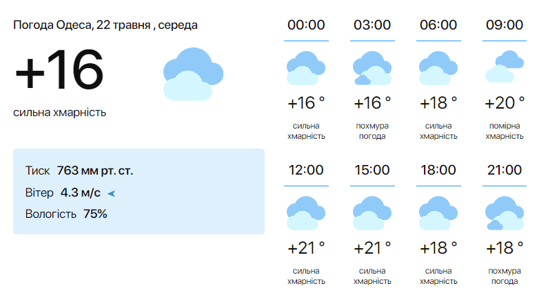 Погода в Одессе 22 мая
