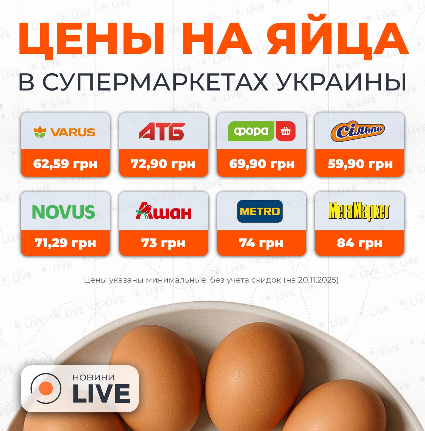 Инфографика с ценами на яйца