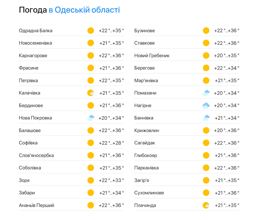 Погода в Одесі — - фото 2