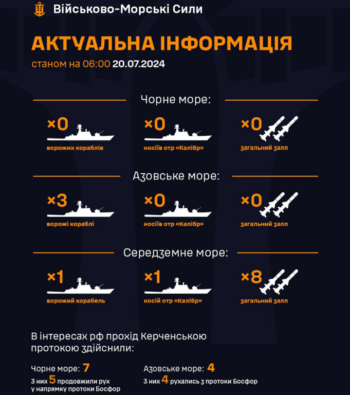 Інформація про рух ворожого флоту на 20 липня