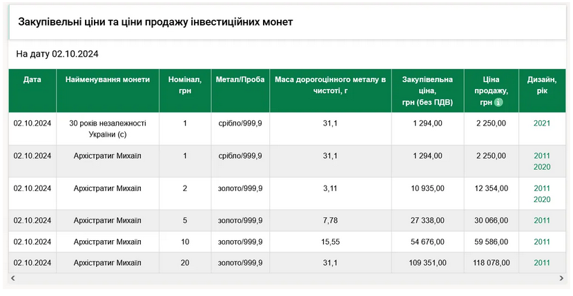 НБУ копійки продаж
