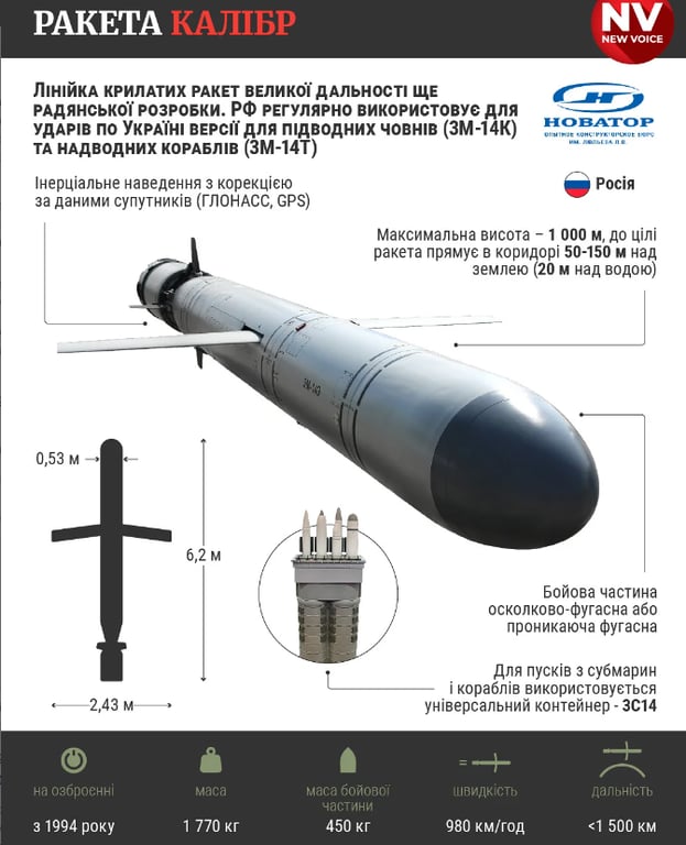 Характеристика ракети "Калібр"