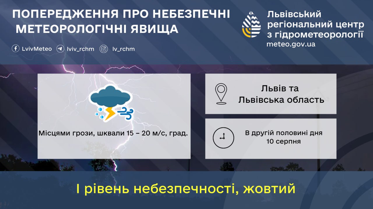 Погода у Львові 10 серпня