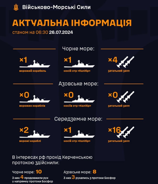 Движение флота россиян 26 июля