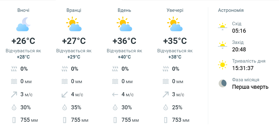 Прогноз погоды в Одессе на 12 июля.