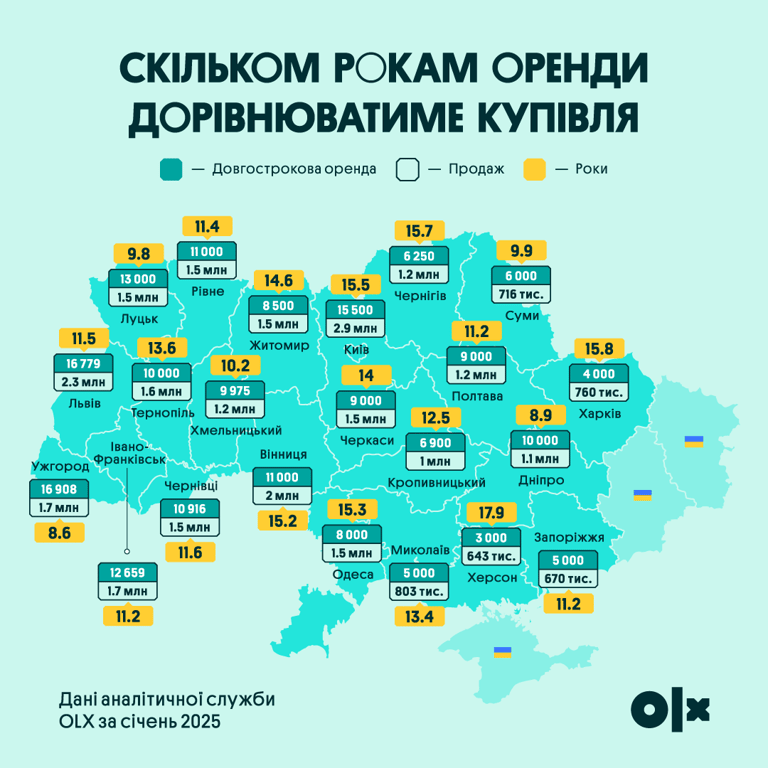 Несподівані результати — де в Україні квартира окупиться швидше - фото 1