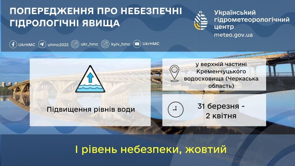 Попередження про небезпечні гідрологічні явища в Україні