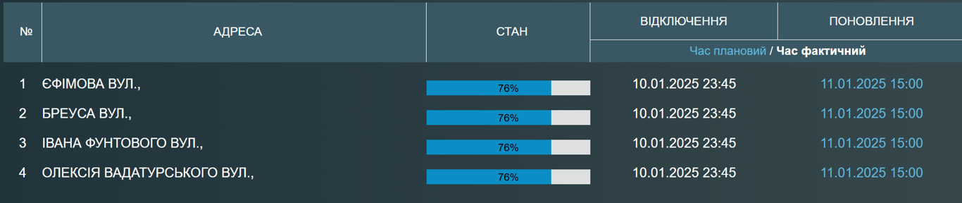 Одесситы остались без водоснабжения - когда ждать воду - фото 1