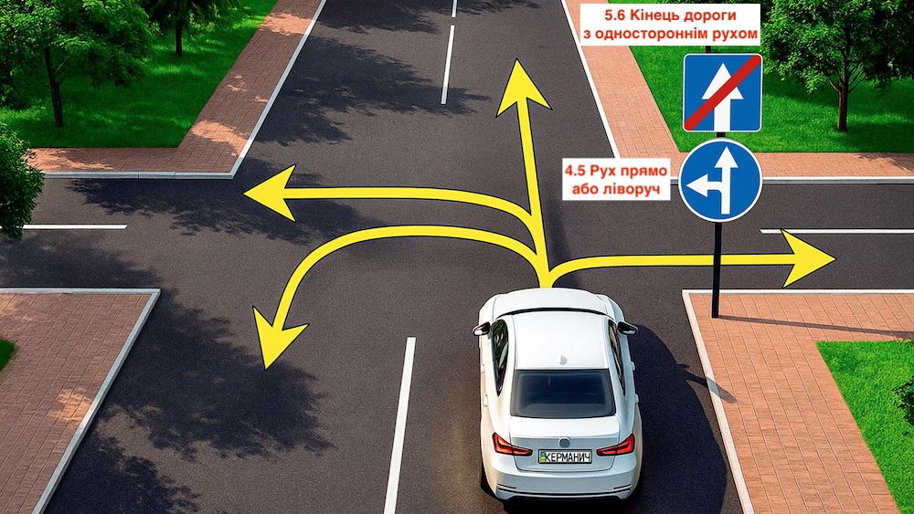 Тест з ПДР: які напрямки руху дозволені?