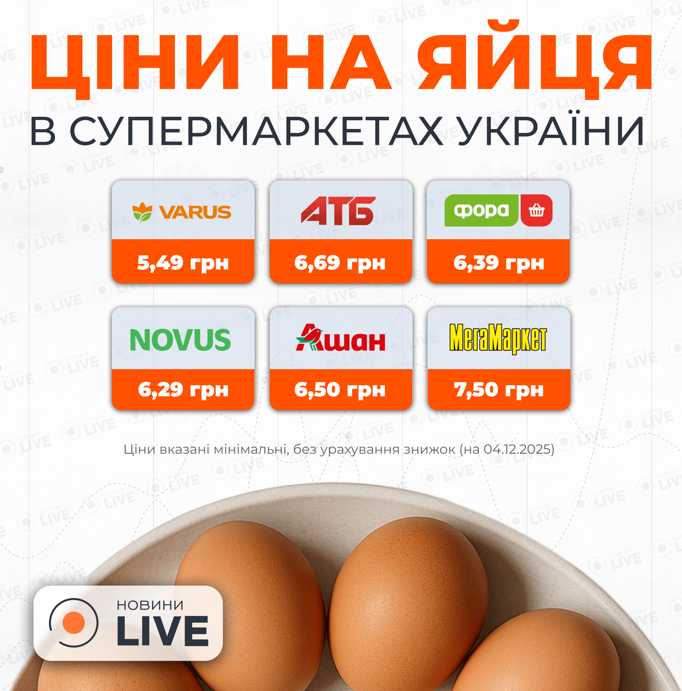 Ціни на яйця