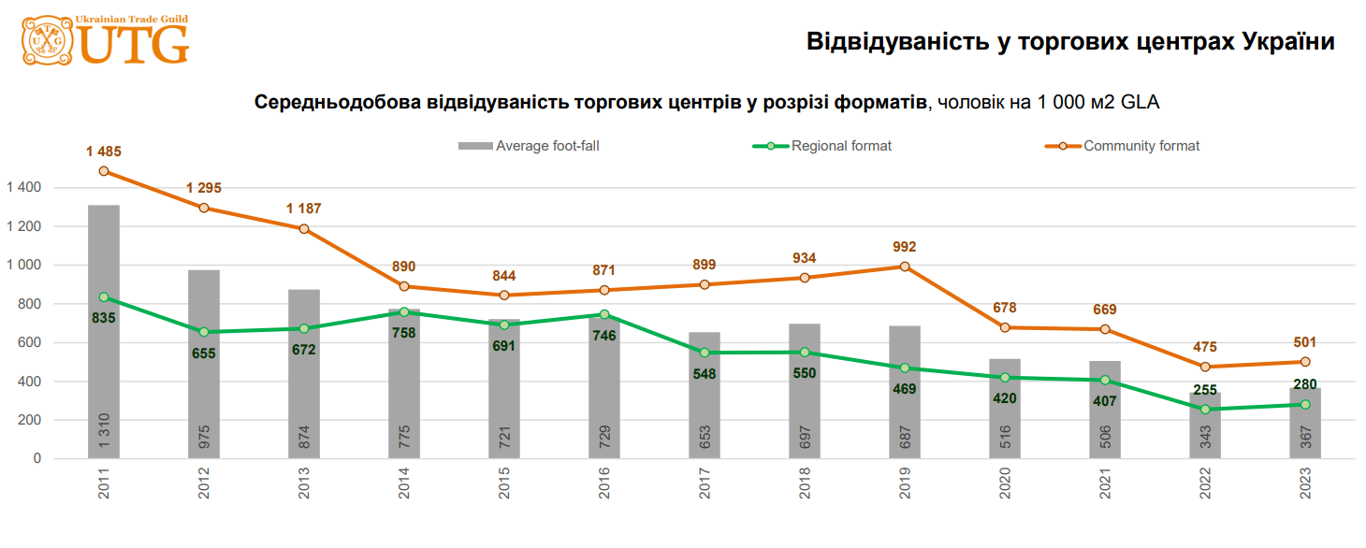 В очікуванні Zara: як повернення світових брендів вплине на ринок та ціни - фото 3