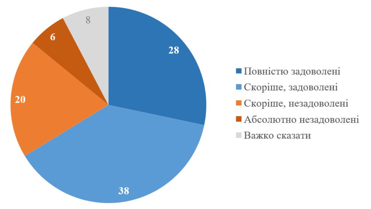 Біженці за кордоном