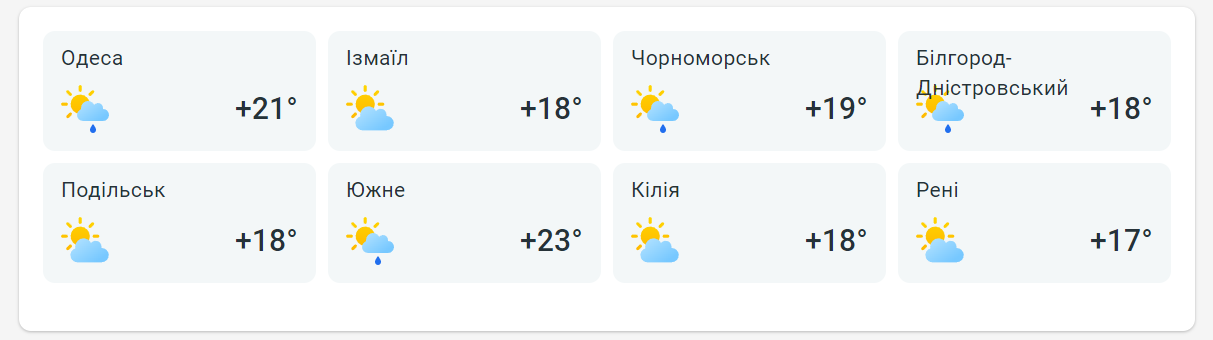 Прогноз погоди - фото 2