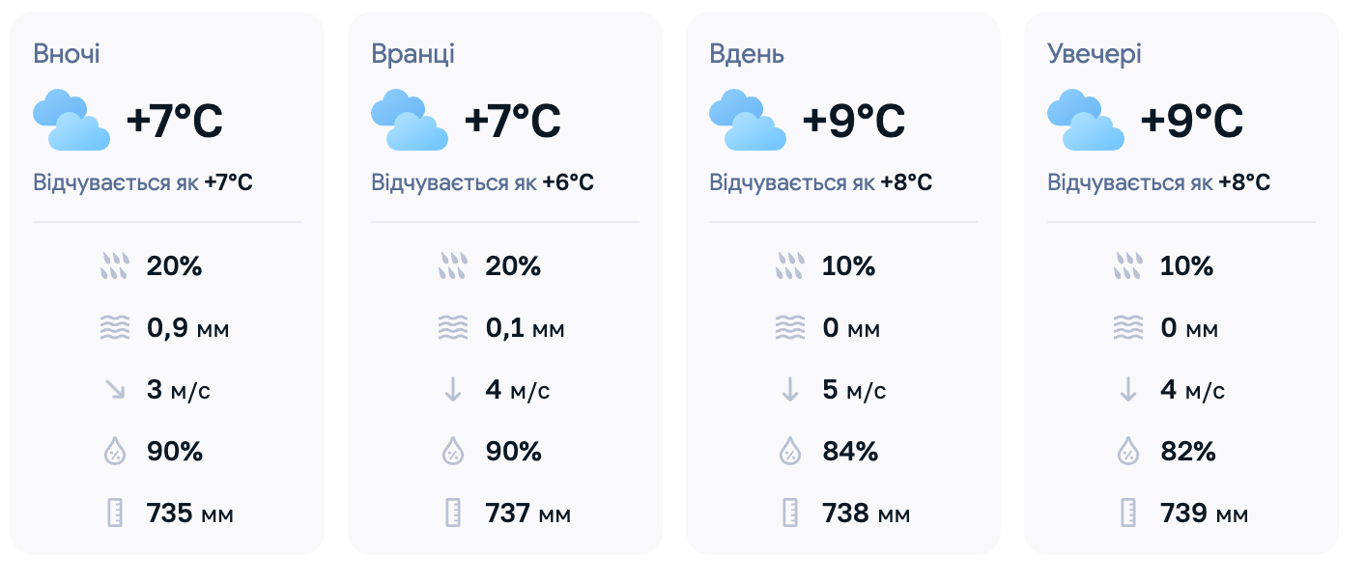 Львівщину огорне туман: якою буде погода у регіоні завтра - фото 1