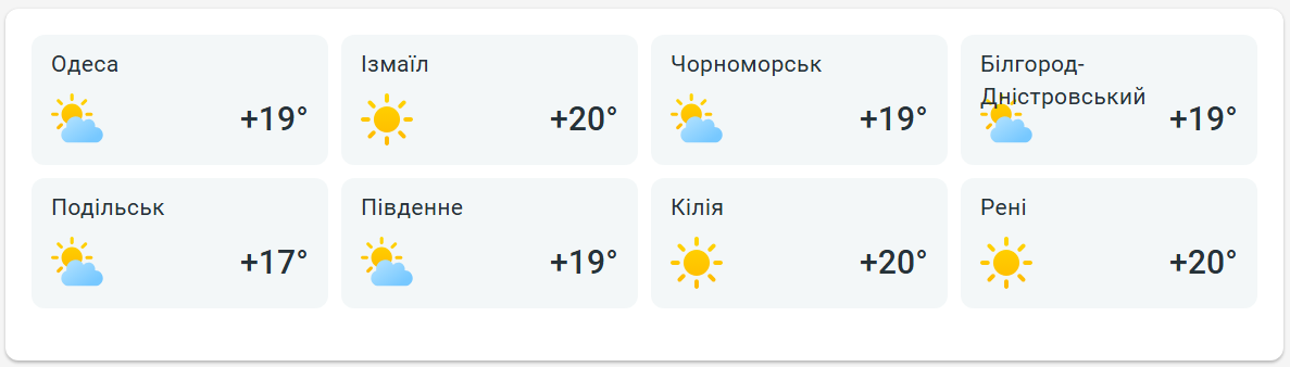 Сонце з ранку і до вечора — погода в Одесі завтра порадує - фото 2