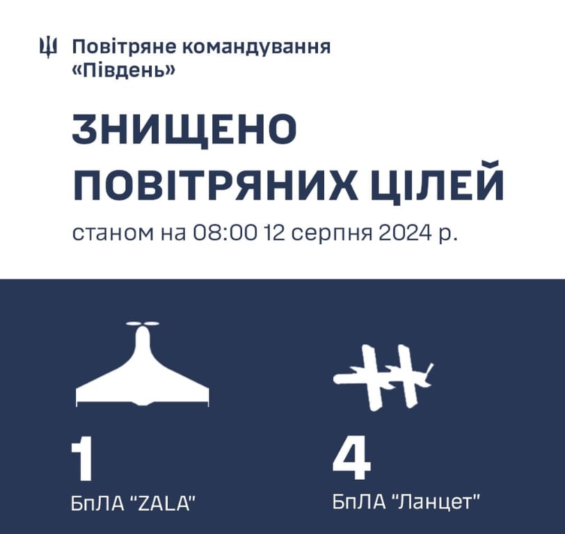 Робота ППО на півдні 12 серпня