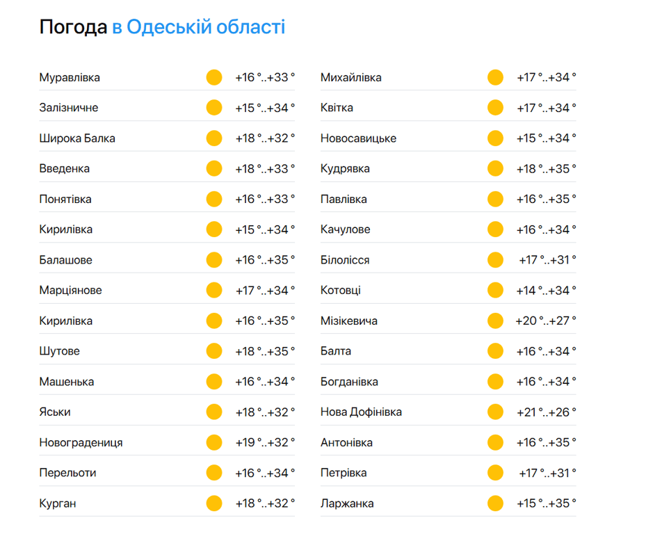 Море прогрівається — яка температура води сьогодні - фото 2