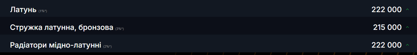 На каком ломе можно больше всего заработать — два дорогих металла - фото 2