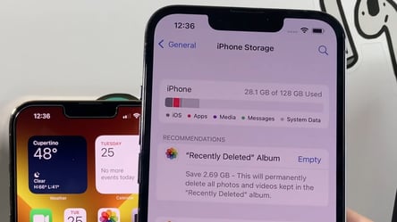 Чи вистачить 128 ГБ пам'яті на iPhone у 2025 році - 290x160