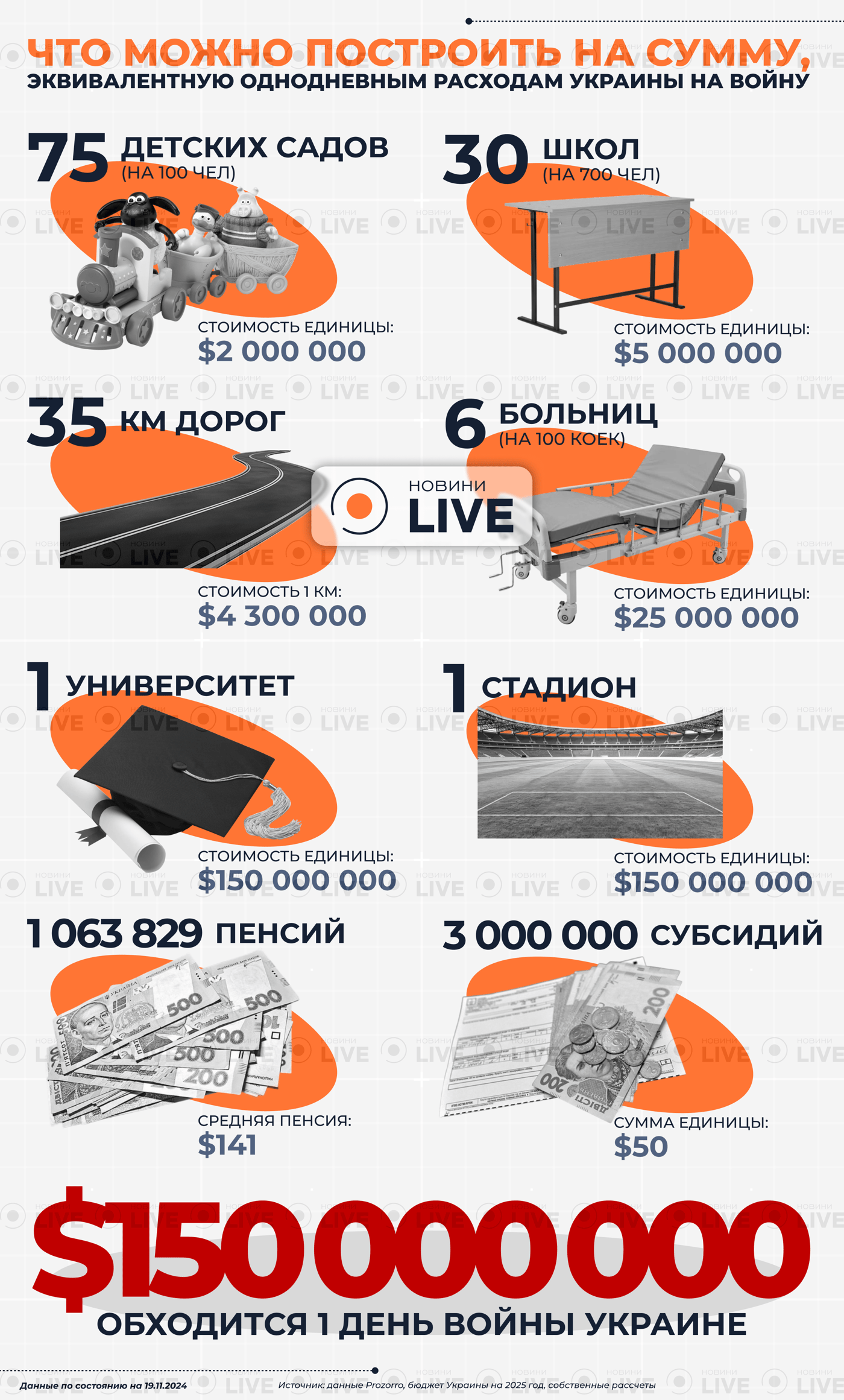 1000 дней большой войны с РФ — цена для Украины и прогнозы - фото 1