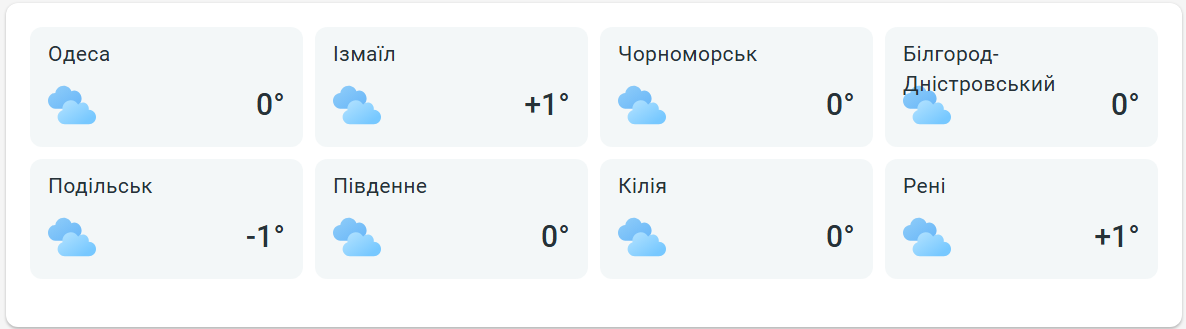 Вітер зіпсує зимовий день — якою буде погода в Одесі завтра - фото 2