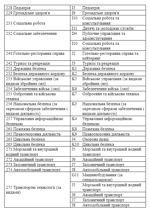 Таблица соответствия между Перечнем отраслей знаний и специальностей 2015 года и новым Перечнем. Фото: скриншот