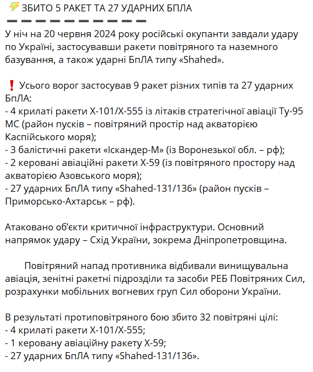 Вночі Україну ворог атакував ракетами та "шахедами" — більшість цілей знищено - фото 2