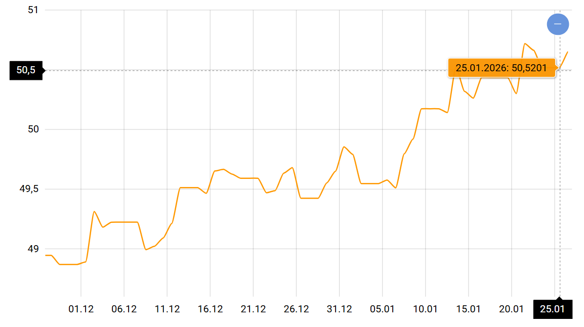 Евро может готовить новые вызовы — что будет с курсом в Украине - фото 1