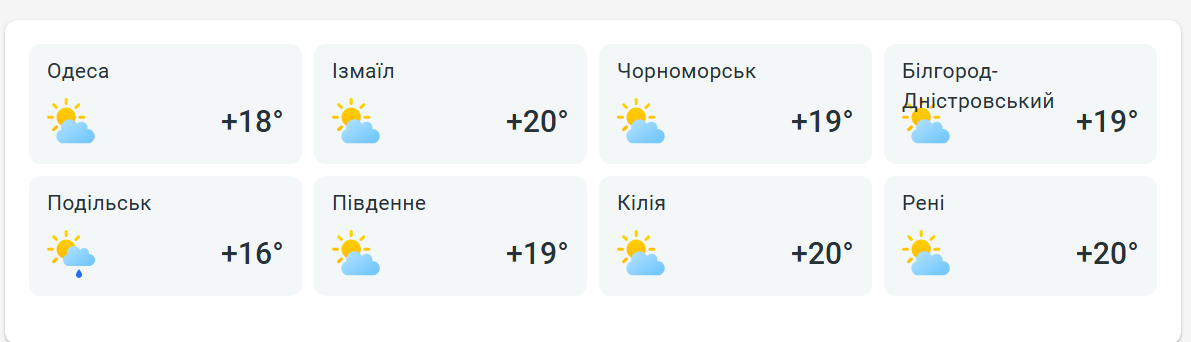 Сонячна неділя - фото 2