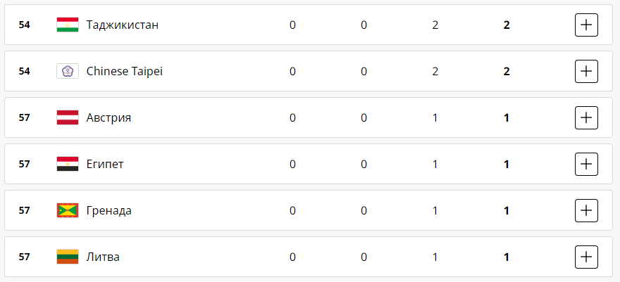 Медальный зал Олимпиады-2024 в Париже 3 августа