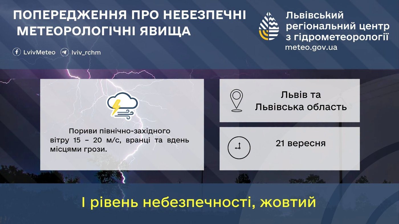 Погода у Львові 21 вересня