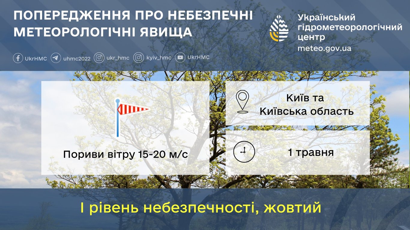 Погода у Києві 1 травня