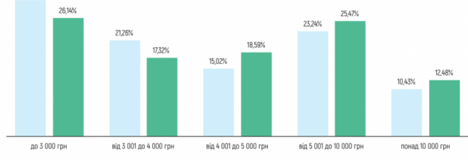 пенсії у 2024 році