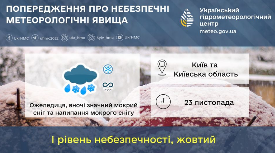 погода в Киевской области