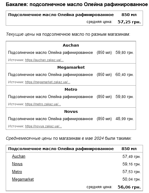 ціна на олію