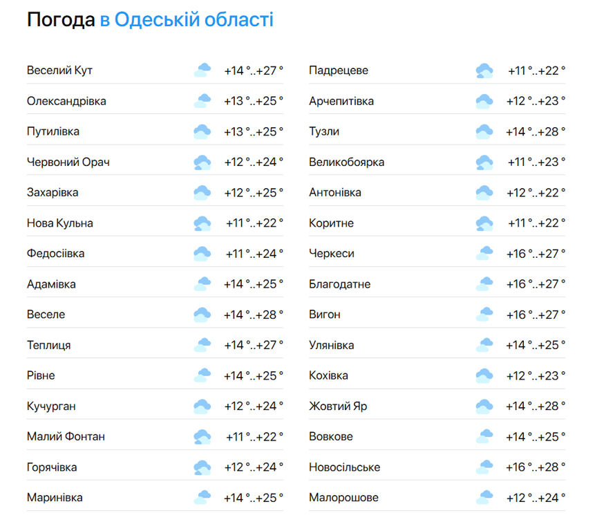 Кінець літа відчувається — море в Одесі вже холодне - фото 2