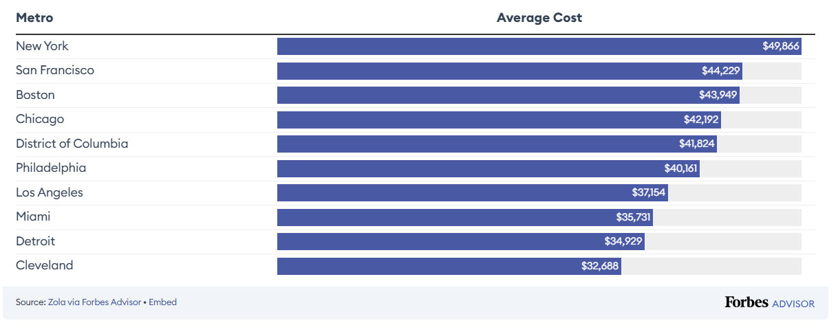 Ідеальний день у житті — чому люди витрачають мільйони на весілля - фото 1