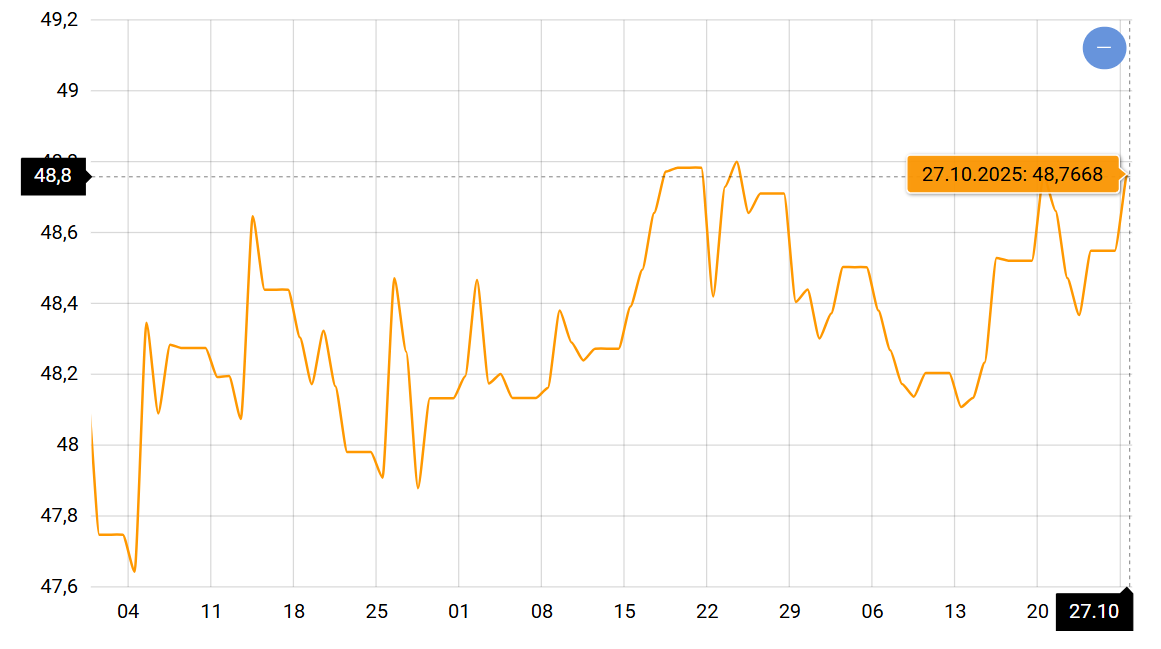 Тенденція до дорожчання — що буде з курсом євро найближчим часом - фото 1