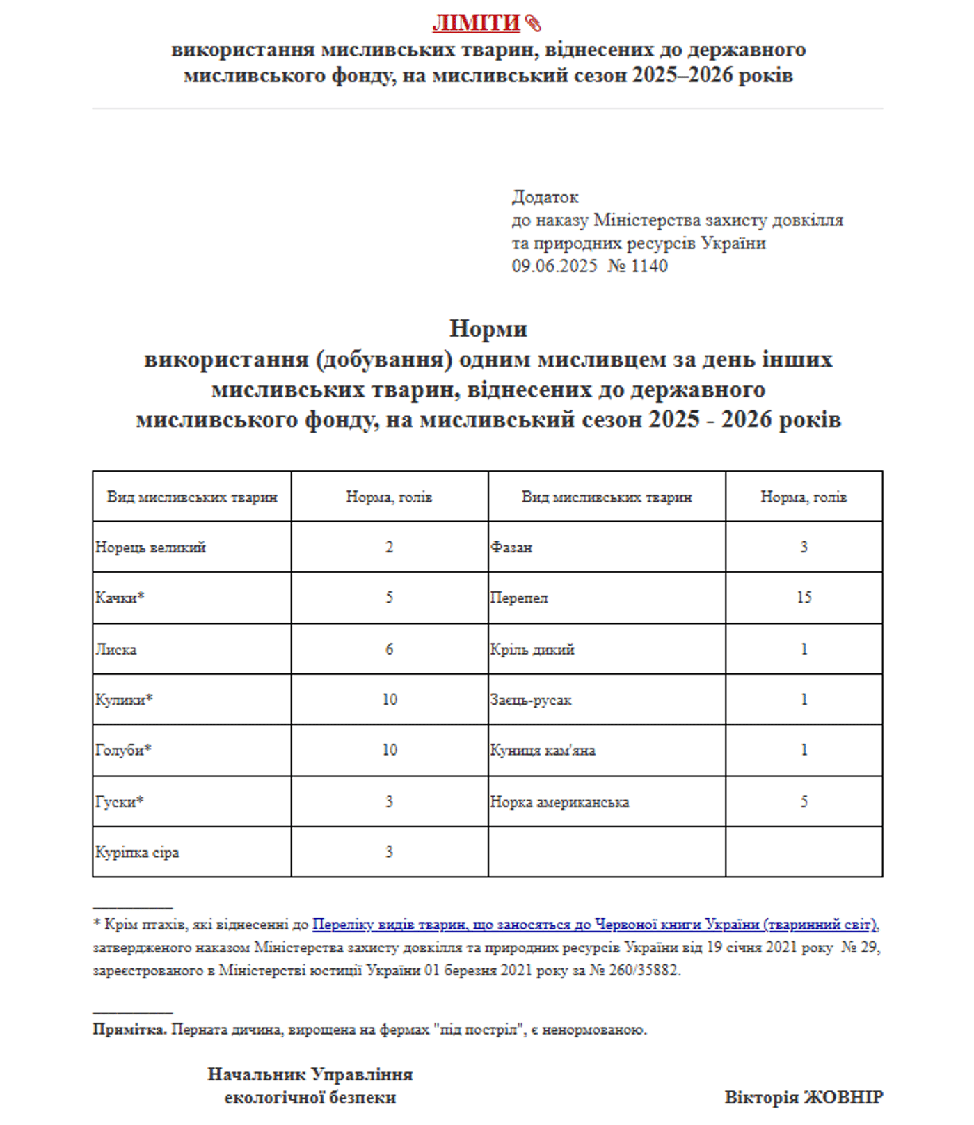 Охота в 2026 году — какие лимиты будут действовать в Украине - фото 1