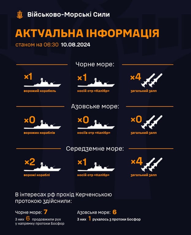 Флот РФ у морях 10 серпня