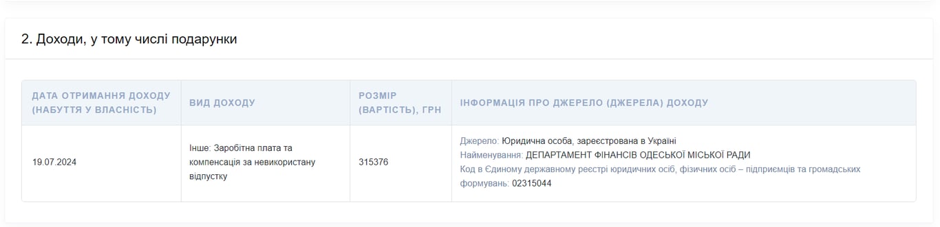 Зарплатня Бедреги