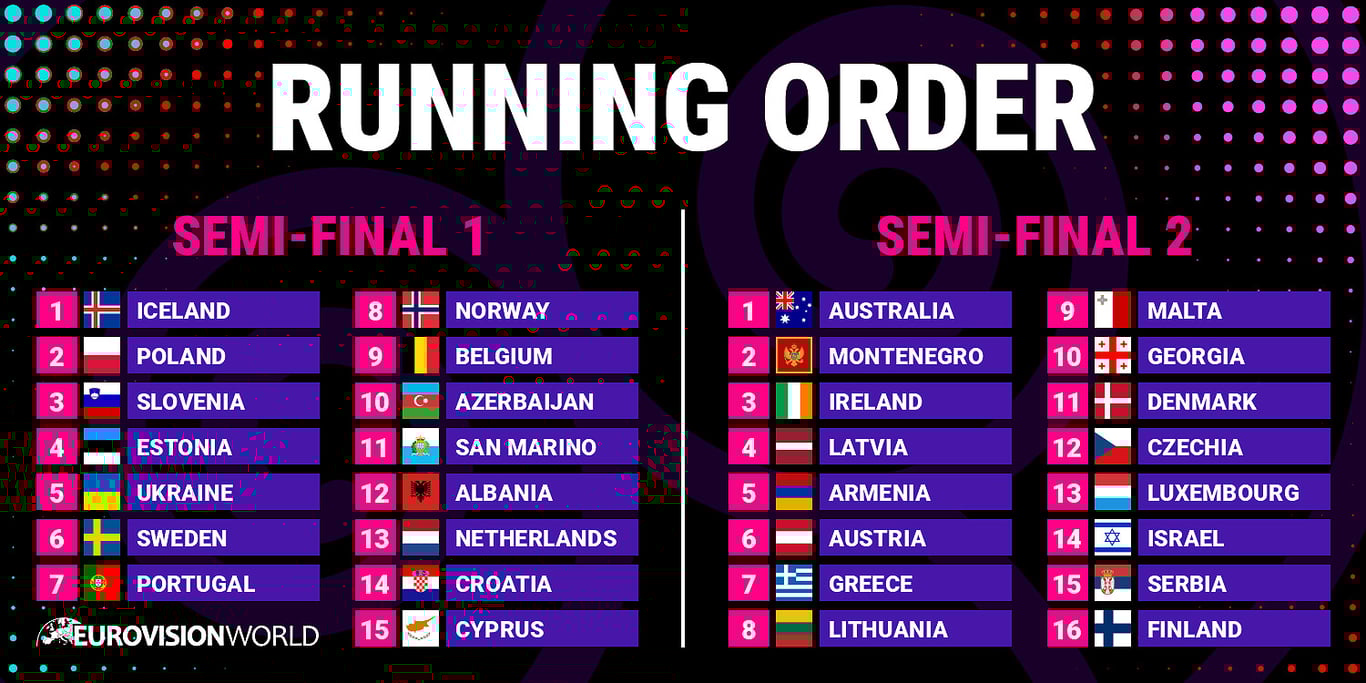 Євробачення порядок виступу