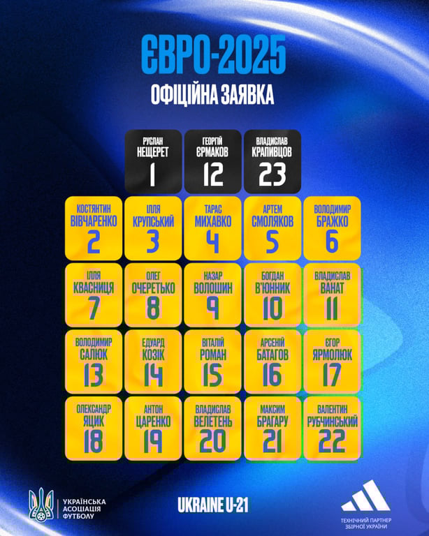 Заявка сборной Украины на Евро-2025