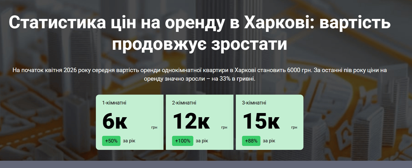 У Харкові дорожчає вторинне житло та оренда: ціни сьогодні - фото 1