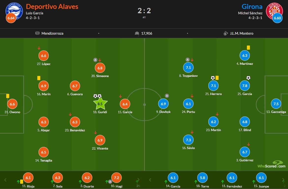 Оценки Цыганкова и Довбика за матч с Алавесом